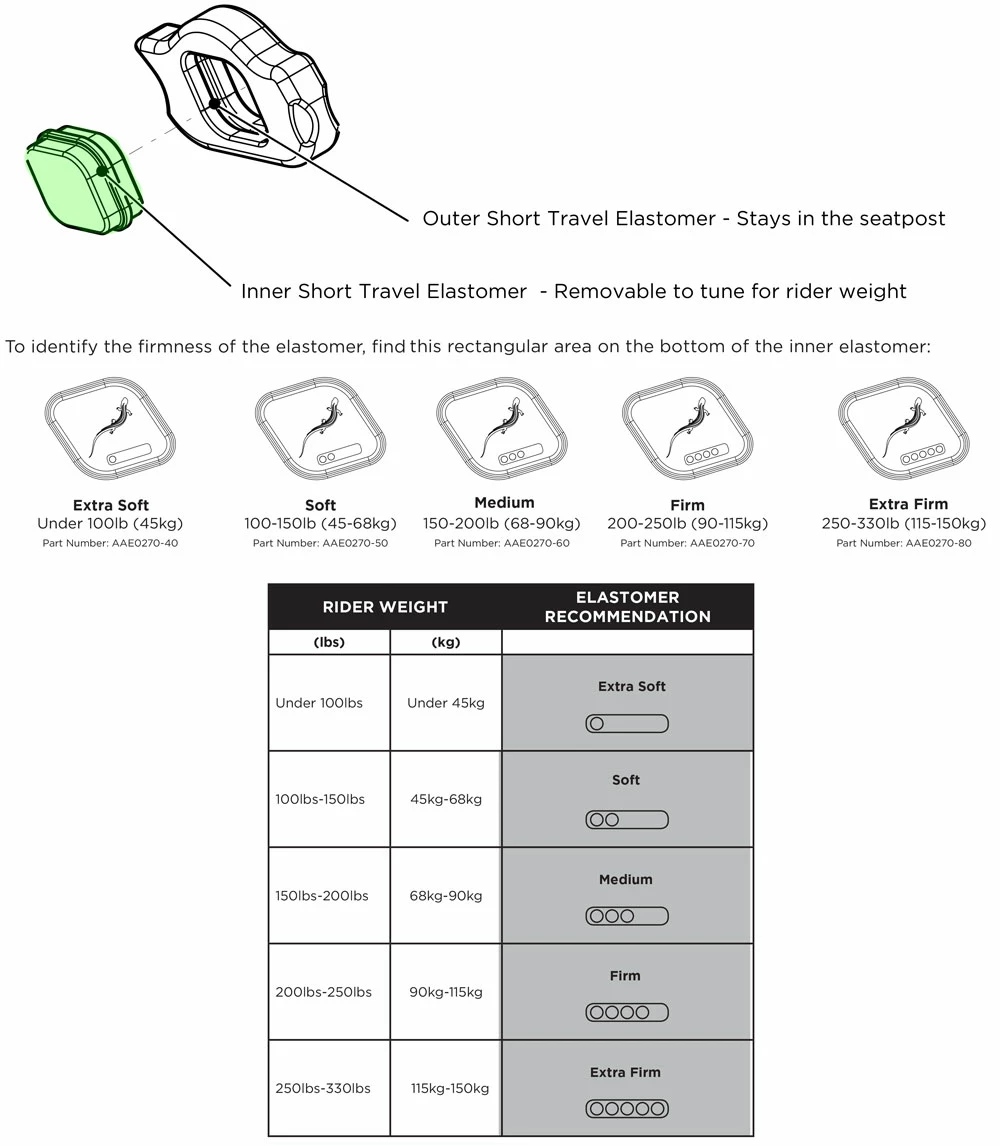 Cane Creek Thudbuster G4 ST Élastomère 4 Cane Creek Thudbuster G4 ST Élastomère – Image 2