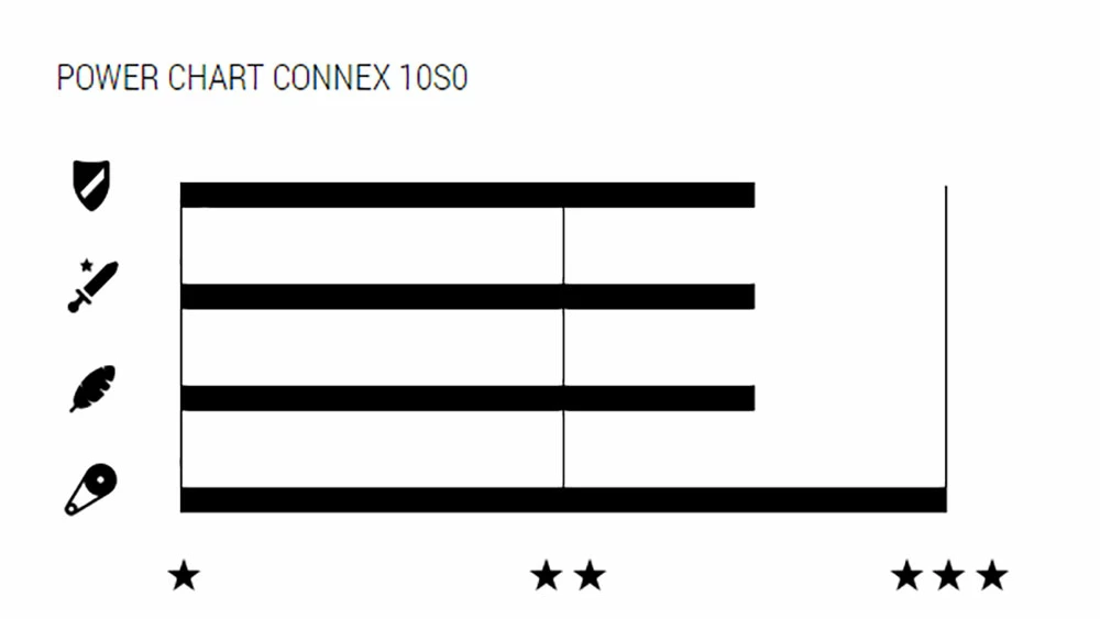 Wippermann Connex Chaîne 10SO 10 Fois 4 Wippermann Connex Chaîne 10SO 10 Fois – Image 2