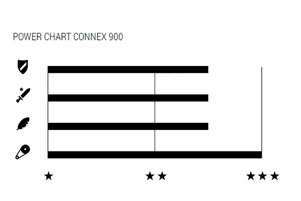 Wippermann Connex 900 Chaîne à 9 Vitesses 4 Wippermann Connex 900 Chaîne à 9 Vitesses – Image 2
